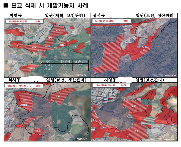 고양시 일산동구 지영동·성석동·식사동 일대의 ‘개발행위허가 표고(해발고도) 기준 삭제 시 개발가능지 분석’ 도면. 붉은색 검토 대상지 중 빗금 친 구역은 표고 제한이 폐지될 경우 건축 및 난개발 허가가 가능해지는 면적을 나타낸다. 출처: 고양시 내부자료