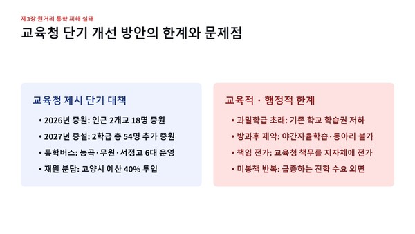 경기도교육청이 제시한 단기 개선 방안의 한계를 분석한 발제 자료.