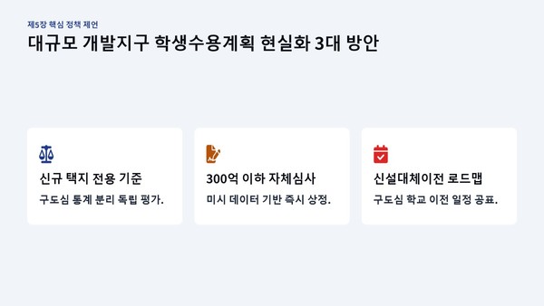 대규모 개발지구 학생수용계획 현실화 3대 제언.