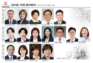 민주당 텃밭 '고양을', 선거구 획정 변수 속 새얼굴 다수 - 뉴스 썸네일 이미지