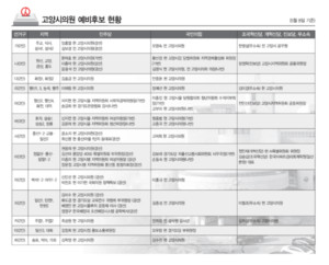 현역 대폭 물갈이...정치 신인들 바람 일으킬까 - 뉴스 썸네일 이미지