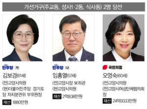고양시의원 - 뉴스 썸네일 이미지